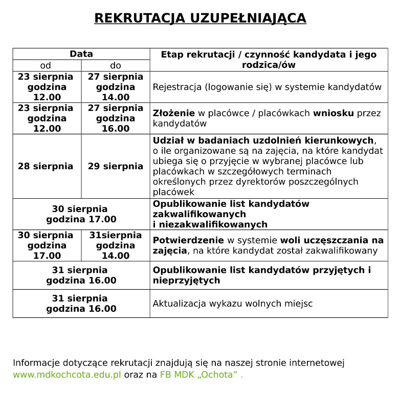 097 Rekrutacja uzupelniajaca